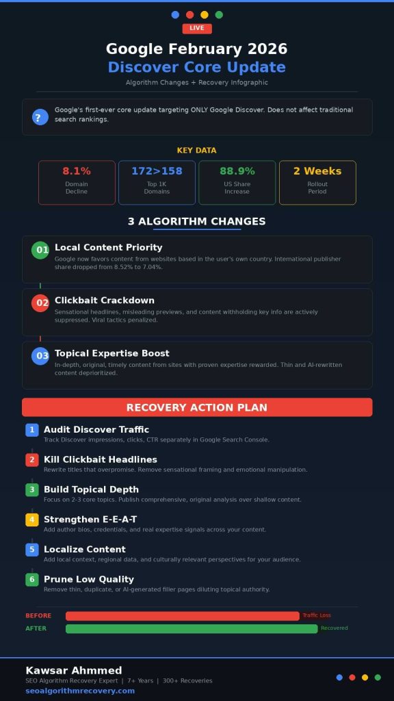 google-discover-update-2026-infographic (1)