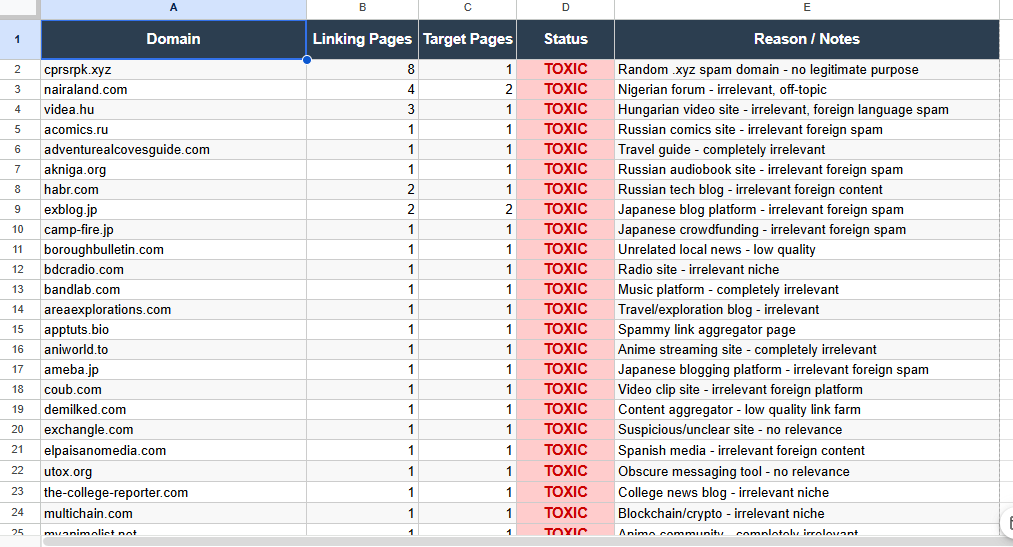 backlinks toxic list for disavow