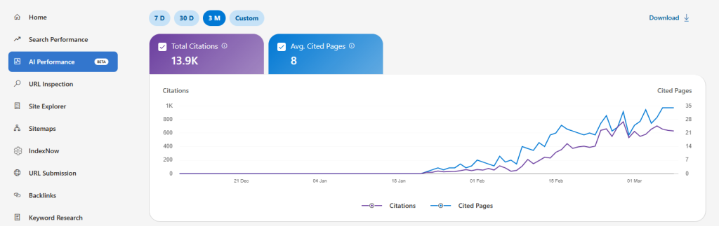 bing ai performance