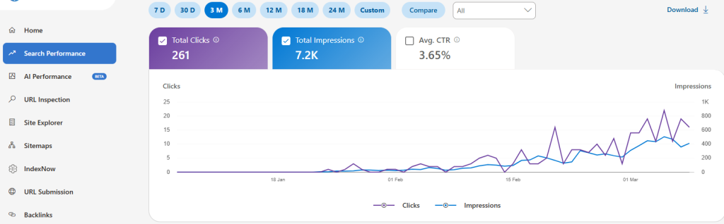 bing search performance