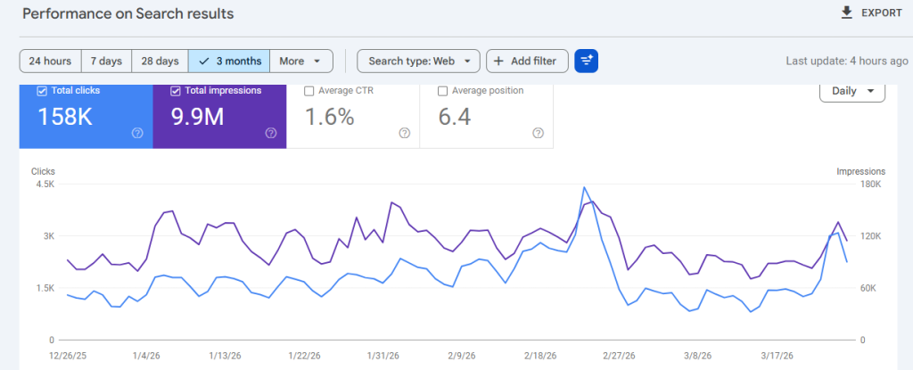 march 2026 spam  update traffic gain