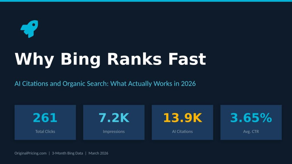 Bing AI Citations ranking