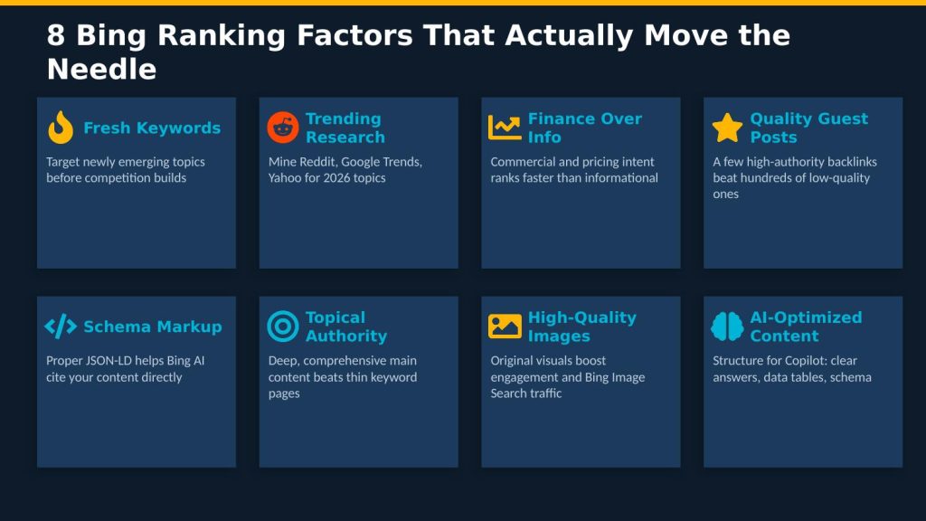 Bing AI Citations ranking 2