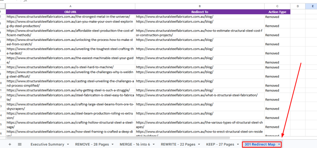 Safe Deletion 301 Redirects thin content redirection