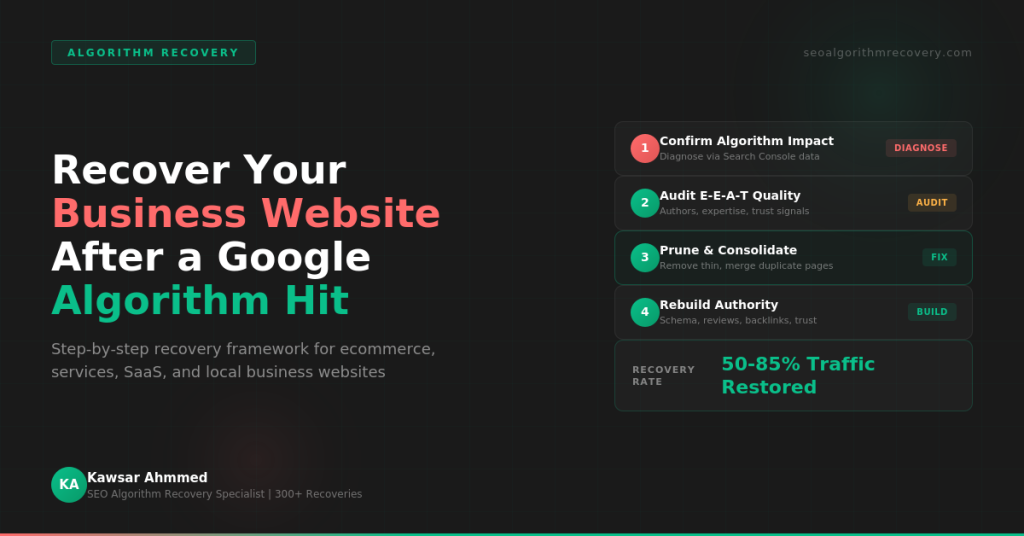 Business website recovery after Google algorithm hit showing four step framework confirm algorithm impact audit E-E-A-T quality prune and consolidate content rebuild authority with 50-85 percent traffic restored by Kawsar Ahmmed SEO Algorithm Recovery Specialist