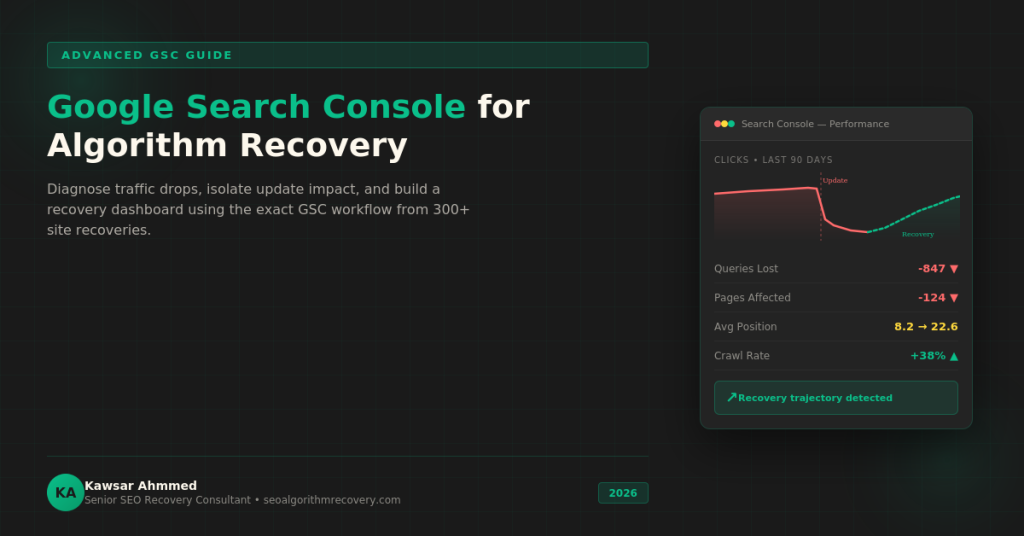 Google Search Console algorithm recovery guide showing GSC performance dashboard with traffic drop and recovery chart, query losses, and crawl rate metrics by Kawsar Ahmmed