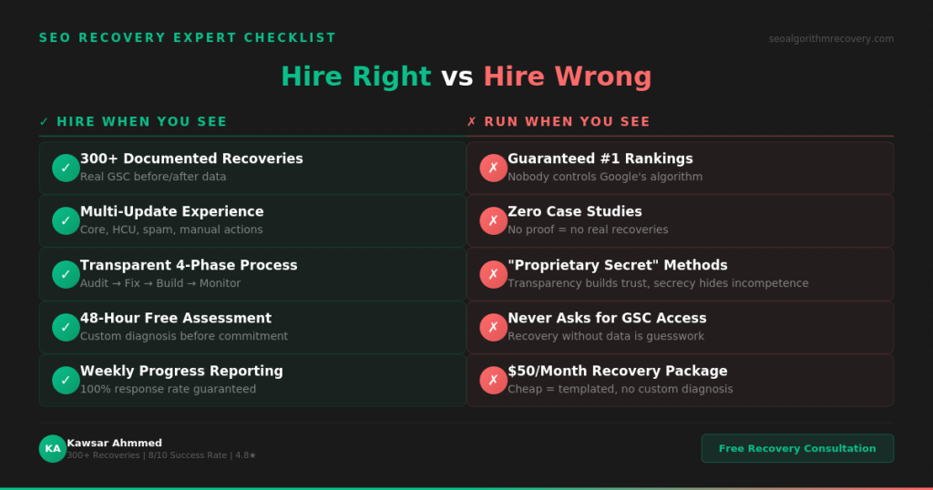 SEO recovery expert hiring checklist showing five green signals to hire including documented recoveries multi-update experience transparent process free assessment and weekly reporting versus five red flags to avoid including guaranteed rankings zero case studies secret methods no GSC access and cheap packages
