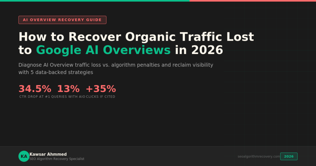recover-traffic-lost-google-ai-overviews-2026