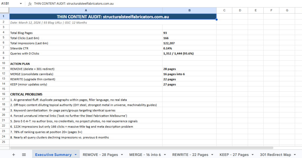 thin content Remove Pages Without Losing Rankings