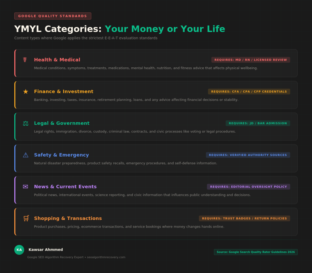 ymyl_category_list_seo_algorithm_recovery