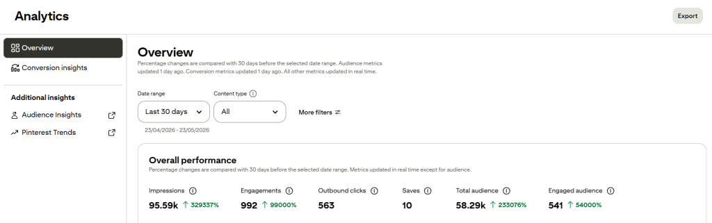 pinterest organic traffic
