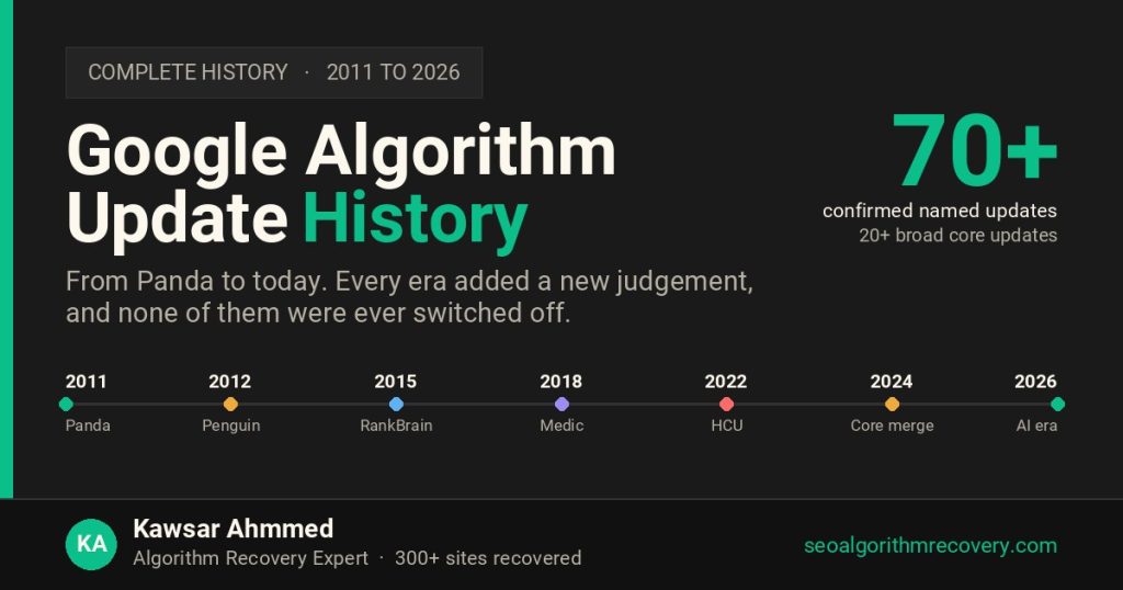 Google algorithm update history timeline from Panda in 2011 to the AI era in 2026