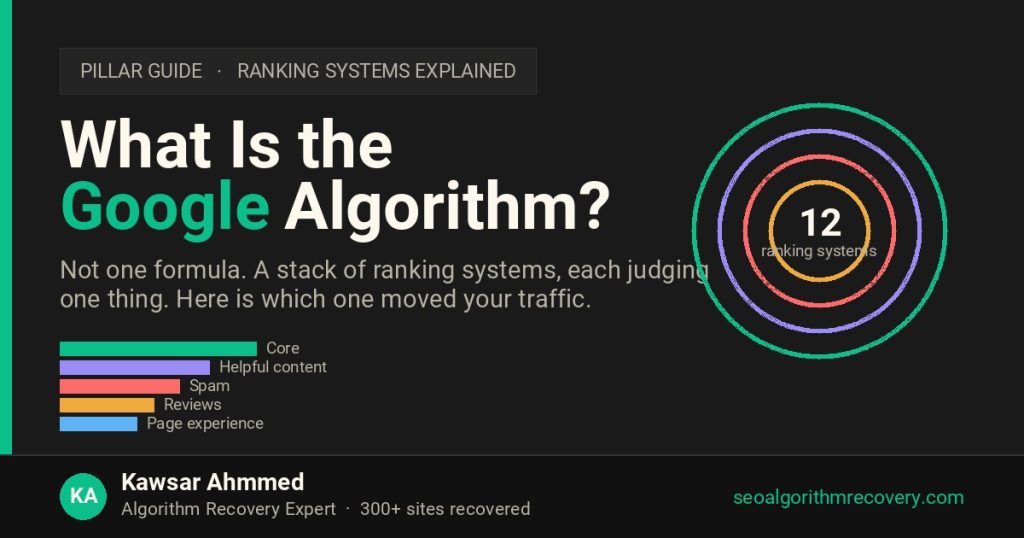 What is the Google algorithm: the ranking systems that decide search results, explained by Kawsar Ahmmed